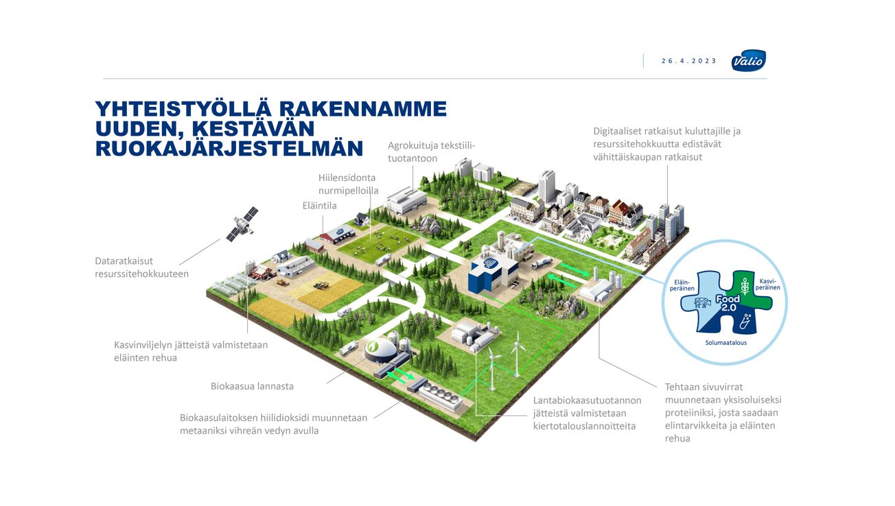 Uuden ajan ruoantuottaja