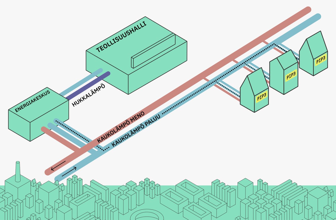 Hukkalämmössä on valtava potentiaali